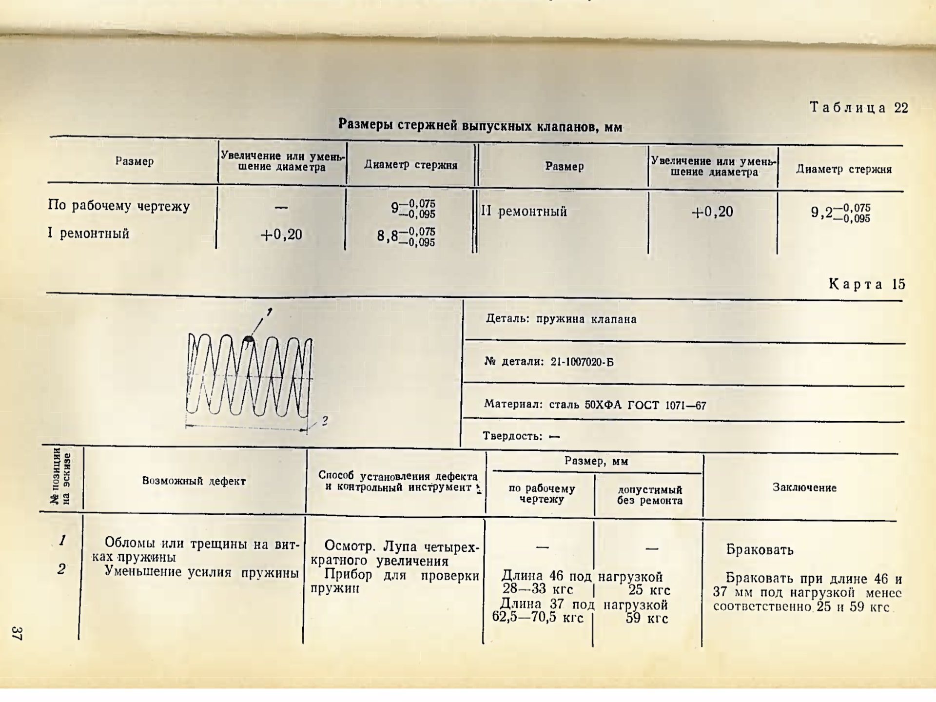 Размеры пружин. Высота пружины клапанов 402 двигатель. Клапанные пружины ЗМЗ 402 Размеры. Пружина клапана ДВС Д 240.