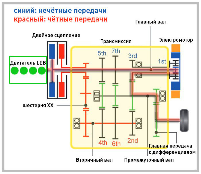 хонда фит коробка какая. 9AAAAgNL1OA 960. хонда фит коробка какая фото. хонда фит коробка какая-9AAAAgNL1OA 960. картинка хонда фит коробка какая. картинка 9AAAAgNL1OA 960