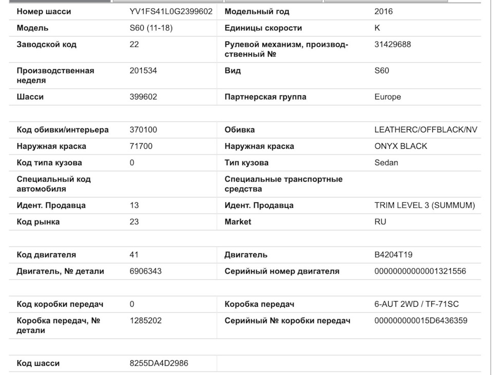 Полная, бесплатная расшифровка vin Volvo s60 2015 от RAVENOL — Volvo ...