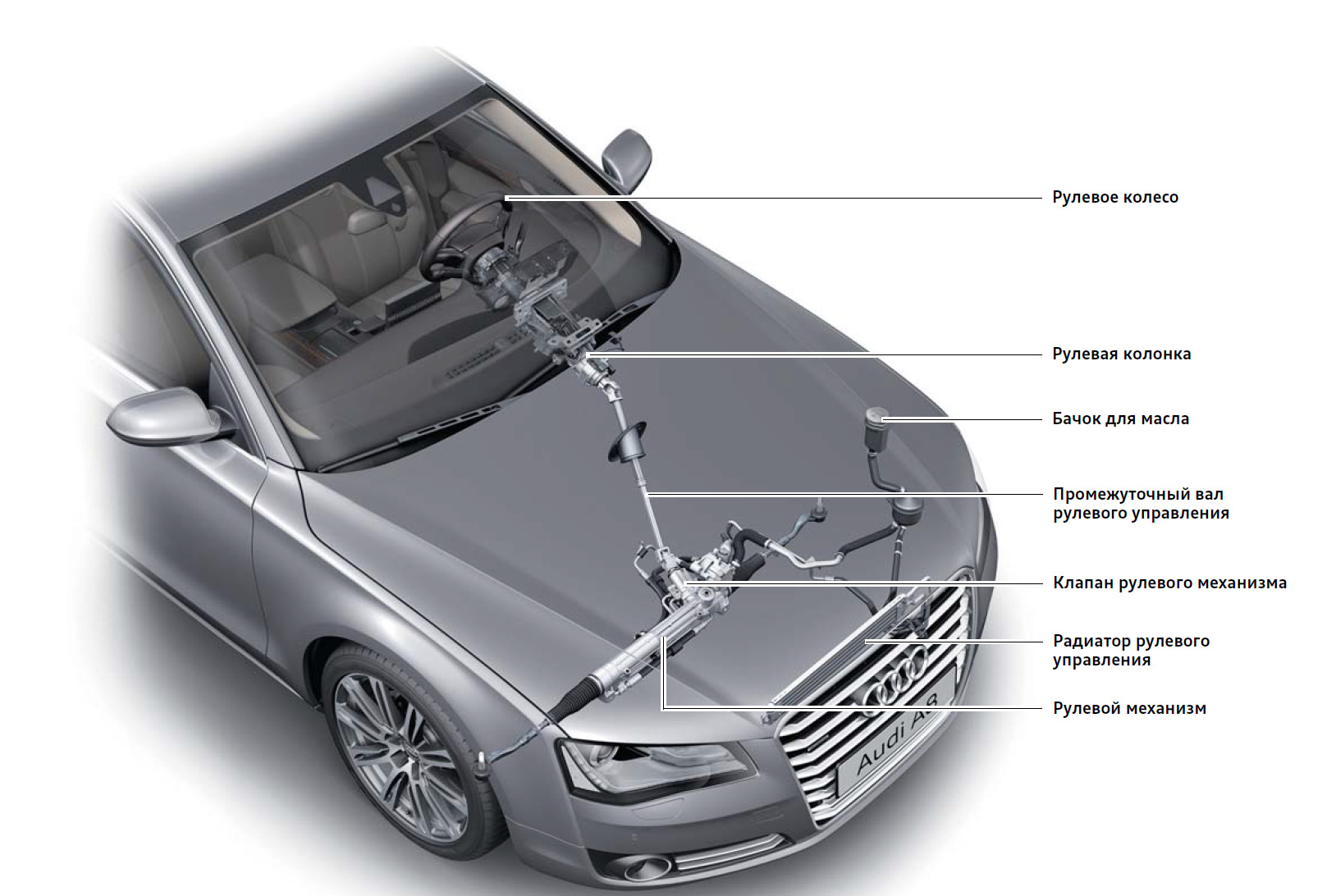 Активное рулевое управление — 1N7 — Audi A8 (D4), 3 л, 2012 года | тюнинг |  DRIVE2