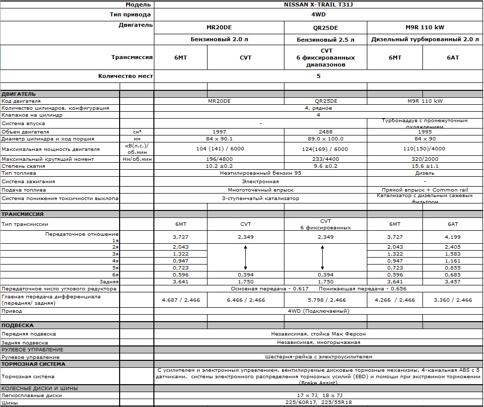 То 90000 ниссан x trail t31 регламент