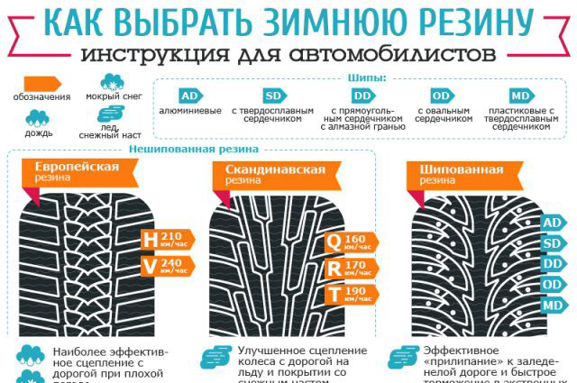 Как правильно заменить резину Выбор зимней резины - Ford Focus II Sedan, 1,6 л, 2011 года шины DRIVE2