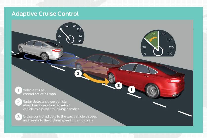 Как работает адаптивный круиз контроль на мерседес