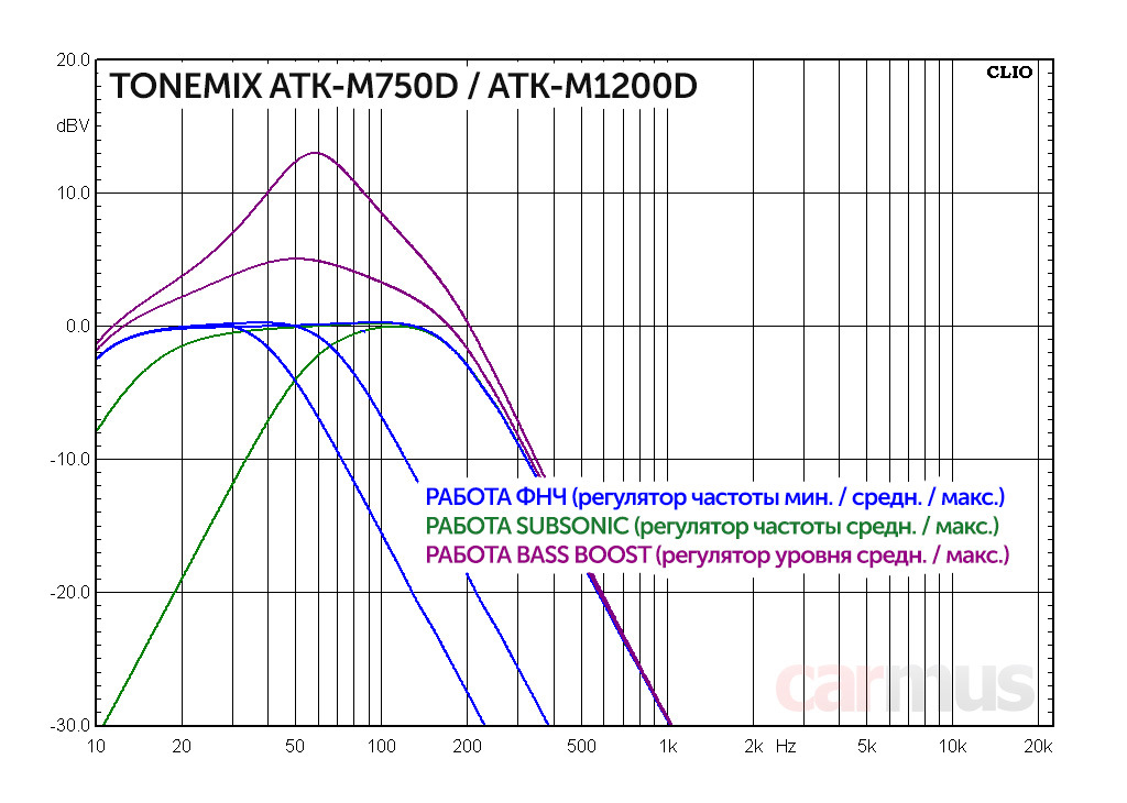Tonemix atk m1200d. Tonemix atk m1200d