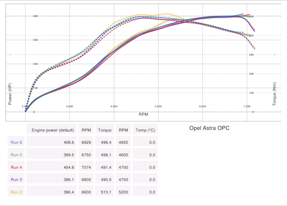 Прогоны разных программ — Opel Astra H OPC