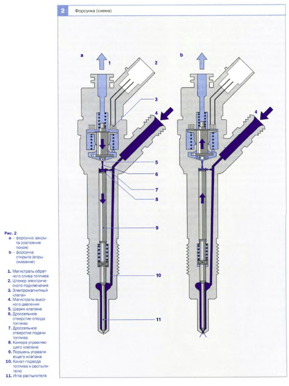 Схема форсунки common rail bosch