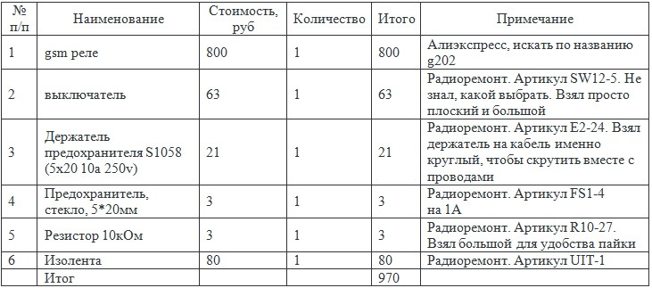Бюджетный gsm-автозапуск — Lada Vesta SW, 1,6 л, 2020 года | своими ...