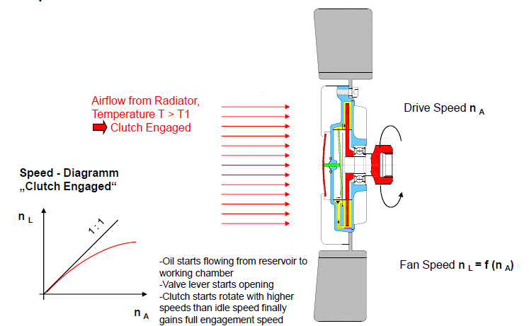 Работа муфты — Mitsubishi Pajero (2G)
