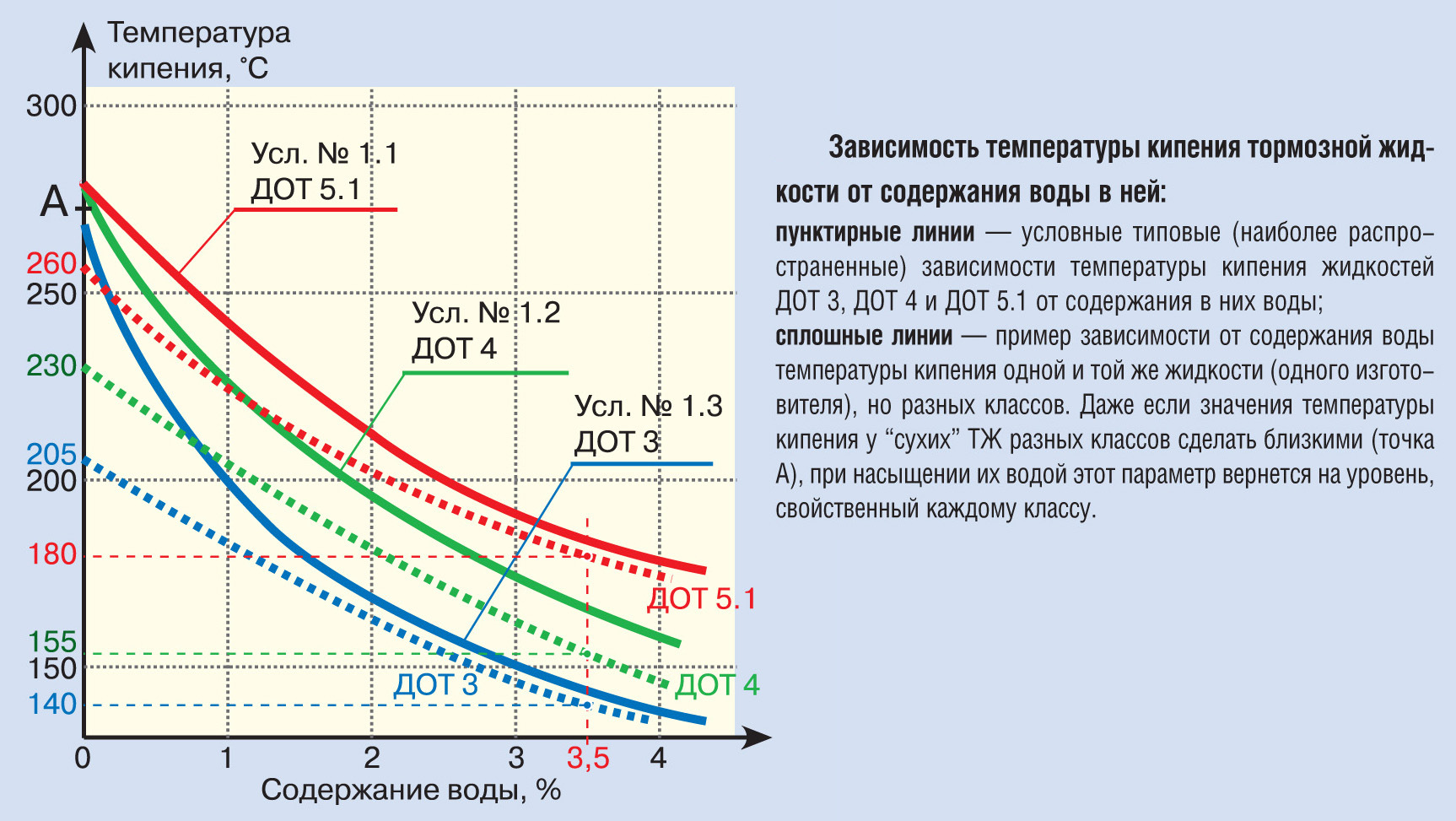 дот в авто это фото 48