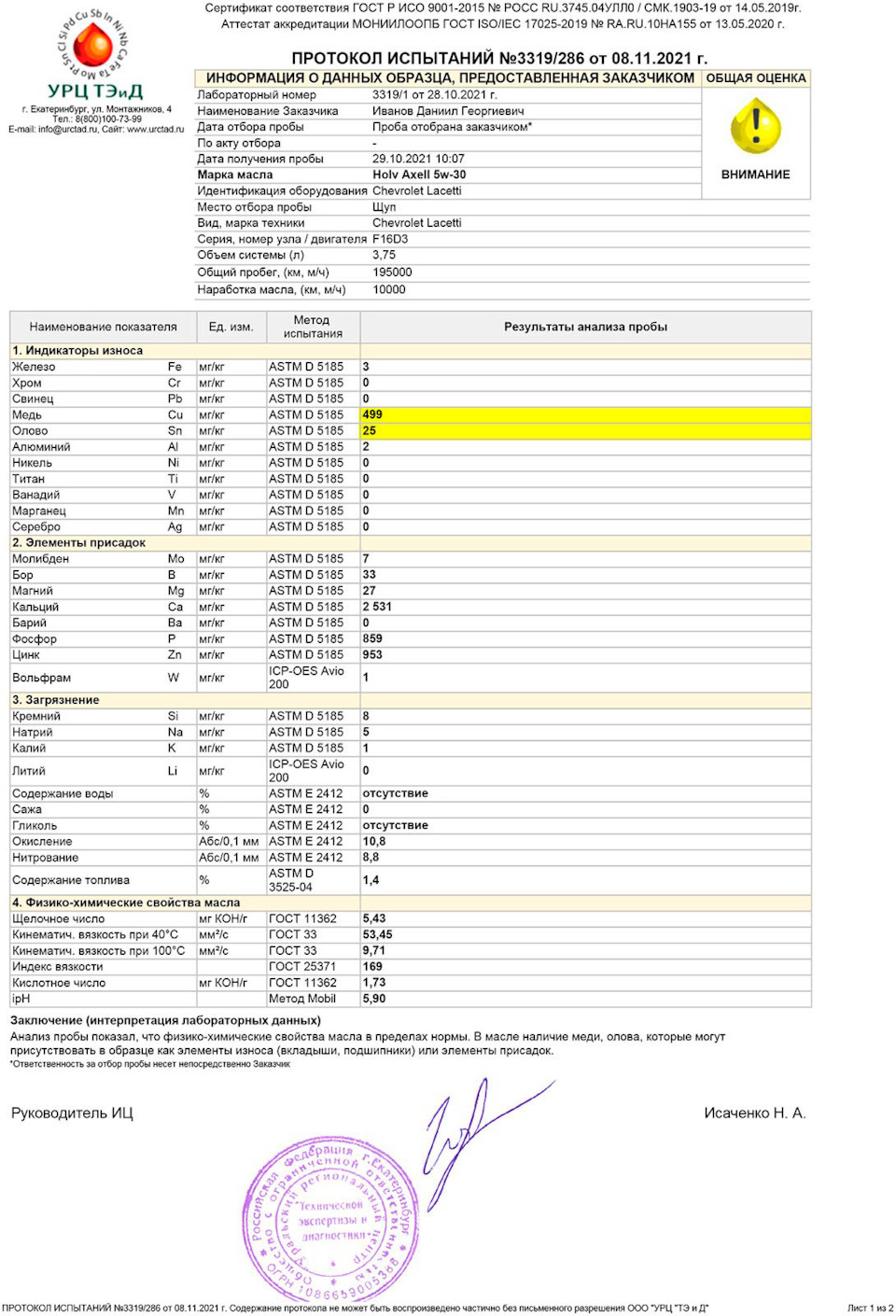 Анализ отработки Holv Axell 5w30 + Valena SV — Chevrolet Lacetti 5D, 1,6 л,  2012 года | наблюдение | DRIVE2