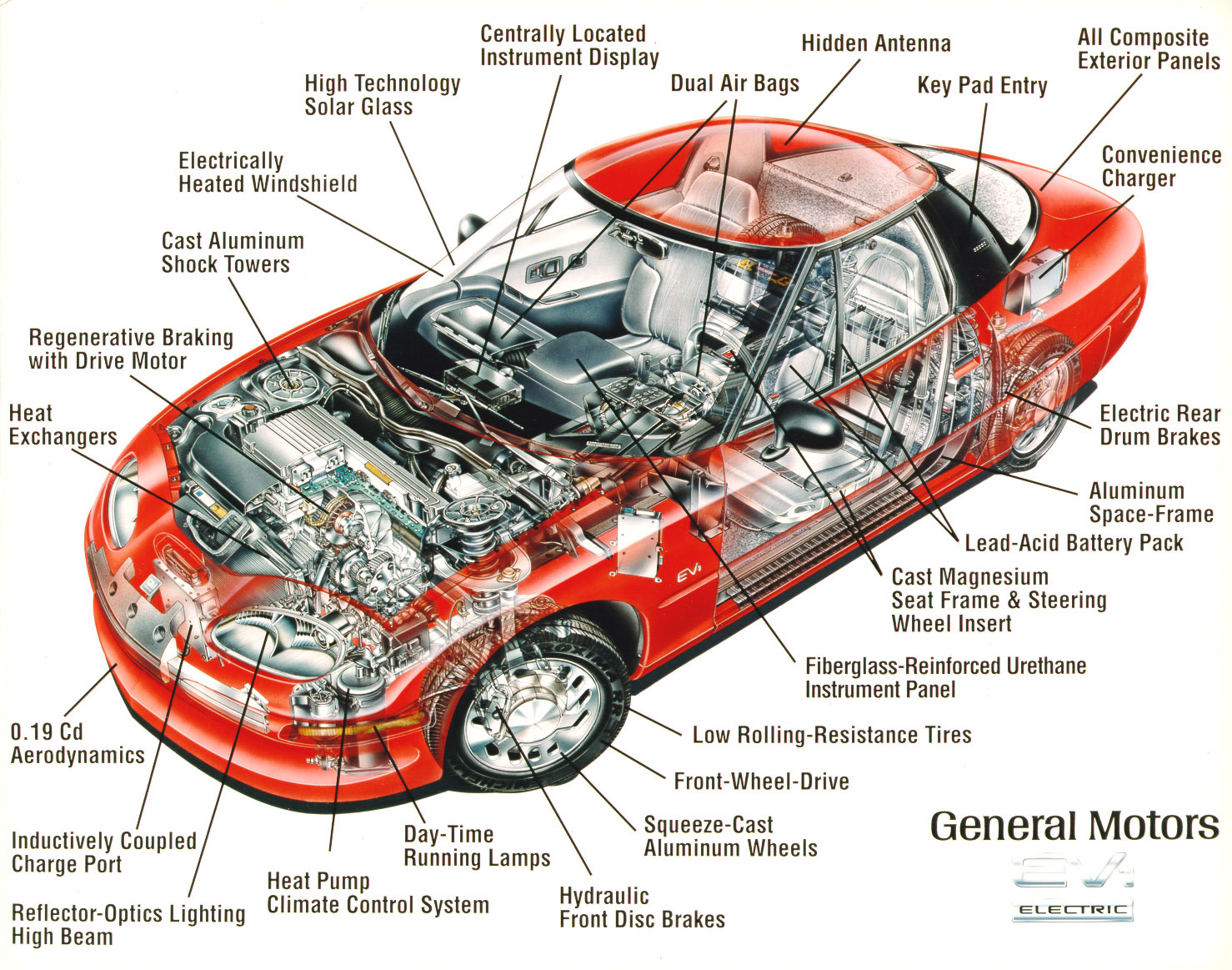 Несколько слов о General Motors EV1 — Сообщество «Электромобили» на DRIVE2