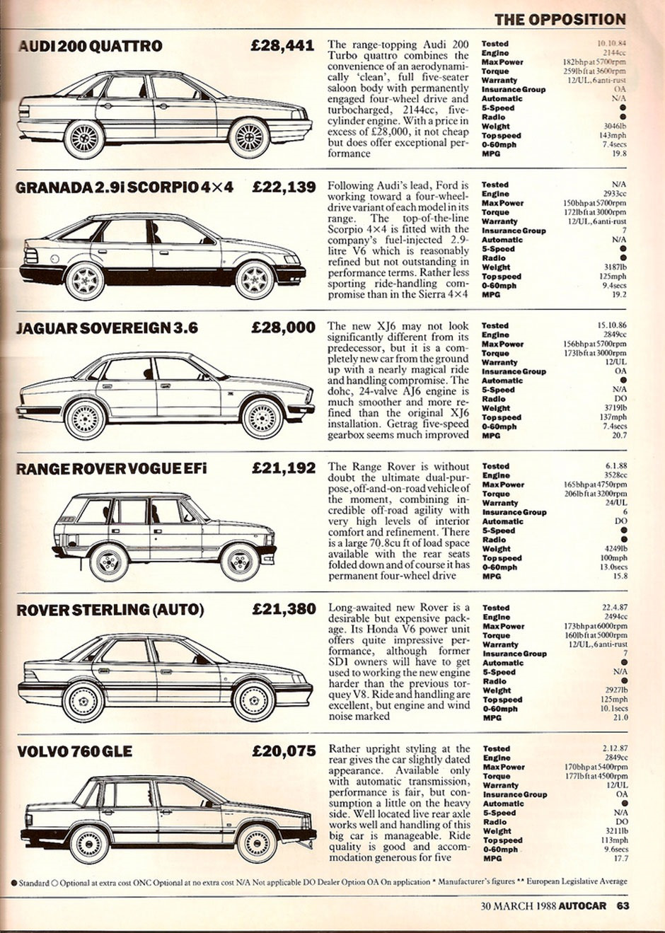 Перевод статьи AUTOCAR 03/88. MERCEDES 300E 4 MATIC — Mercedes-Benz E-class  (W124), 3,6 л, 1992 года | другое | DRIVE2