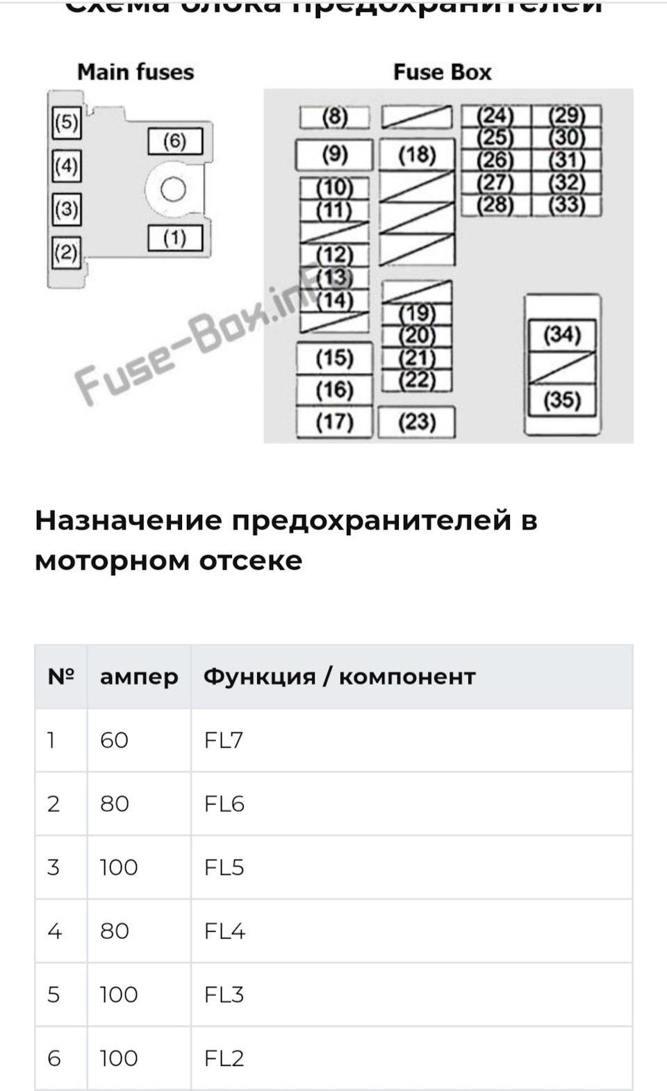 Кто знает, где предохранитель стартера? — Suzuki SX4 (2G), 1,6 л., 2014 ...