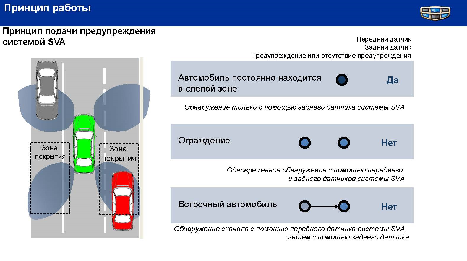 Шапка слепая зона.