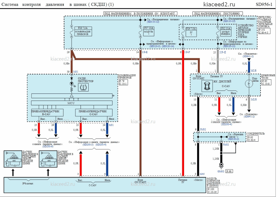 Киа сид контроль давления в шинах