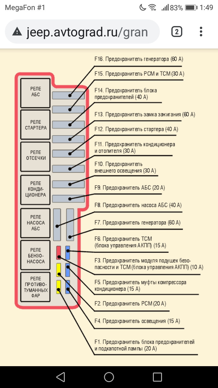Какой предохранитель отвечает за акпп