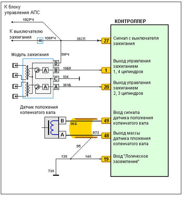 Как работает модуль зажигания. Схема модуля зажигания 2110 инжектор 8. Схема подключения катушки зажигания ВАЗ 2112. Схема модуль катушки зажигания ВАЗ 2110. Схема питание модуля зажигания ВАЗ 2114.