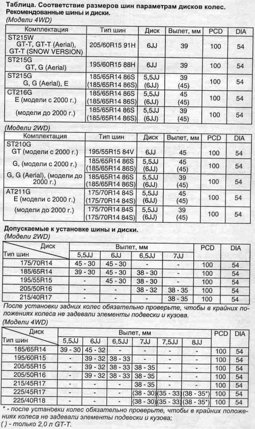 Размеры дисков тойота. Таблица размеров колес Тойота Калдина 215. Размер шин Тойота Калдина 215 кузов. Диаметр дисков Тойота Калдина. Размеры дисков на r16 Тойота.