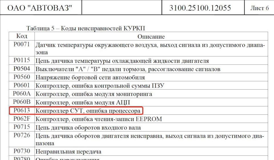 Ошибка 811. Ошибка 811