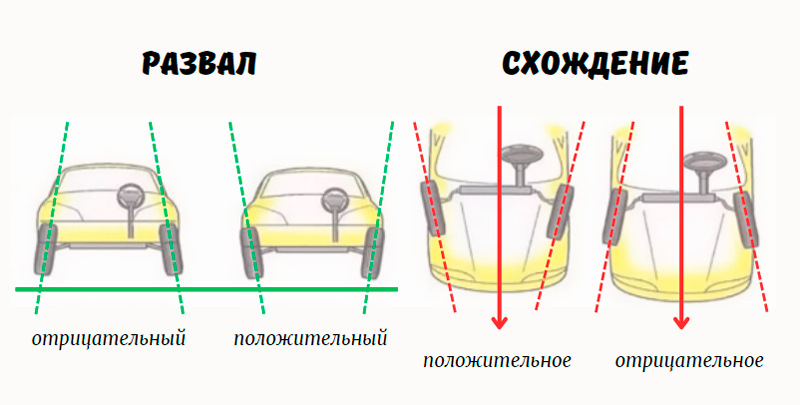 Эксцентрик развал схождение