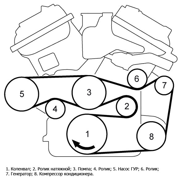 Подмена ремня генератора Тойота Камри XV40