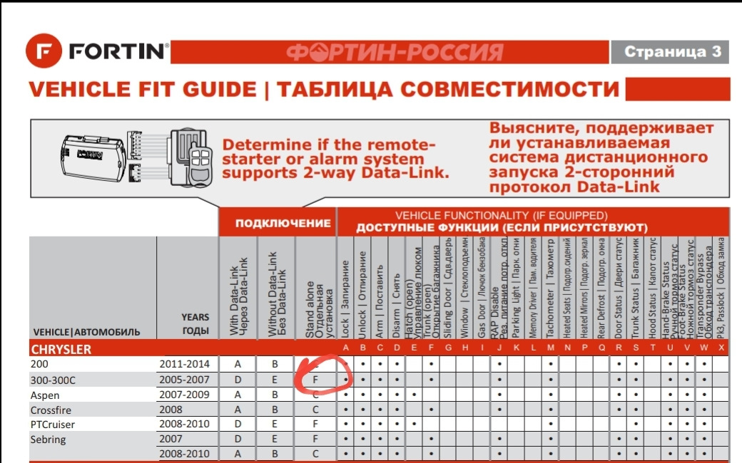 Бесключевой обходчик иммобилайзера fortin цена