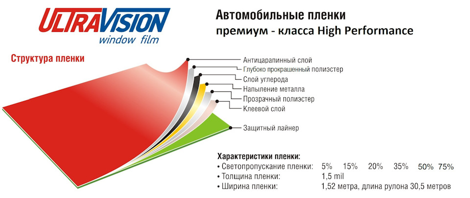 Как снять защитный слой с тонировочной пленки