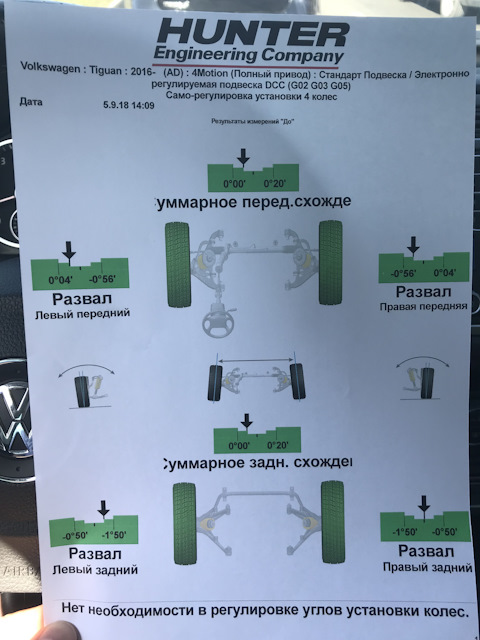 Почему задние колеса домиком тигуан