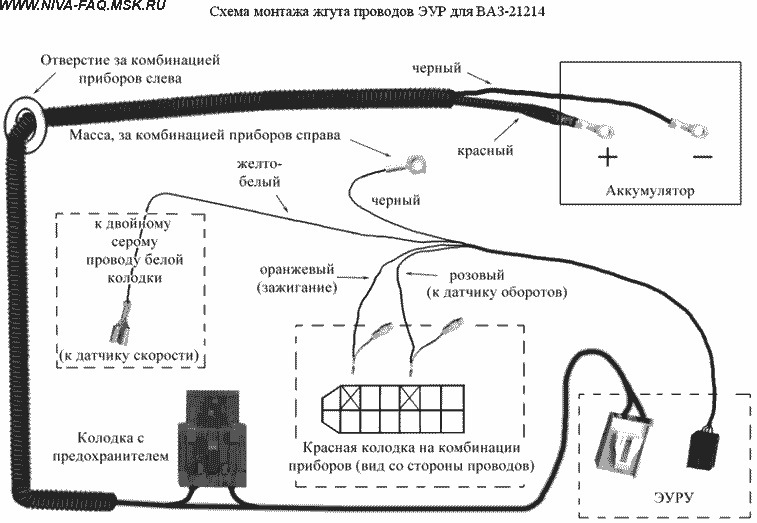 Распиновка эур