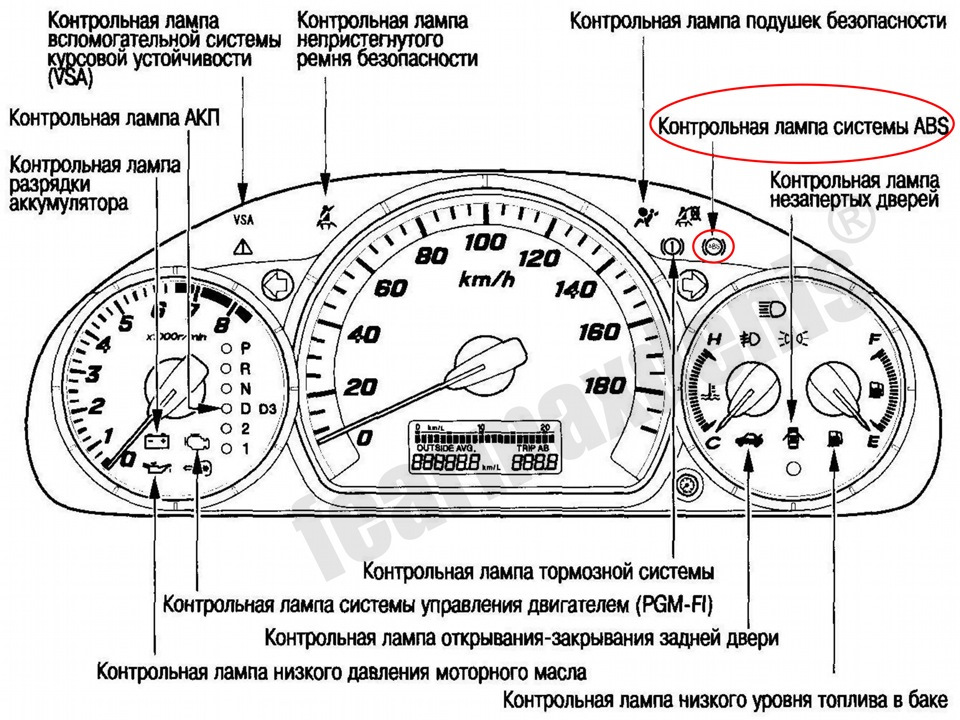 Тест-драйв Honda CR-V: Honda CR-V - кроссовер или нет?