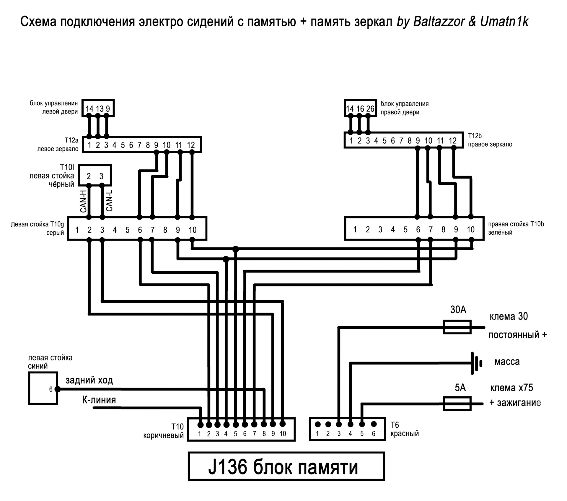 Схема управления зеркалами