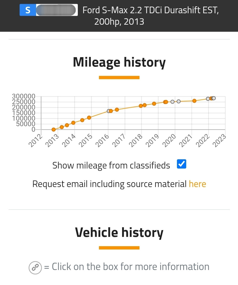 Покупка — Ford S-Max (1G), 2,2 л, 2012 года | покупка машины | DRIVE2