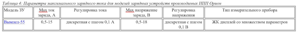 Фото в бортжурнале Skoda Octavia Combi A5 Mk2