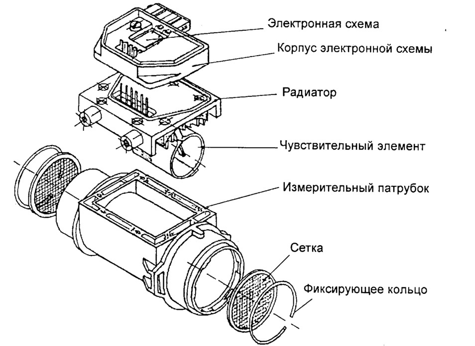 Факторы, влияющие на теплопередачу