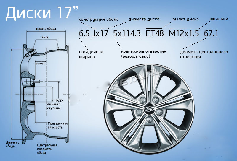 Детские поделки из авто дисков