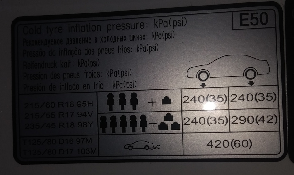 табличка давления шин киа соренто 2008 года