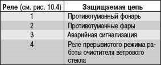 Схема предохранителей ланос шевроле 2007