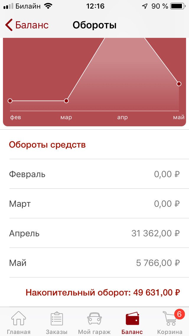 Сколько и чего покупал — Chevrolet Cruze Hatchback, 1,8 л, 2012 года ...