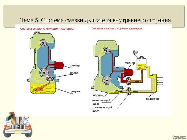 Конструктивное отличие от традиционной 