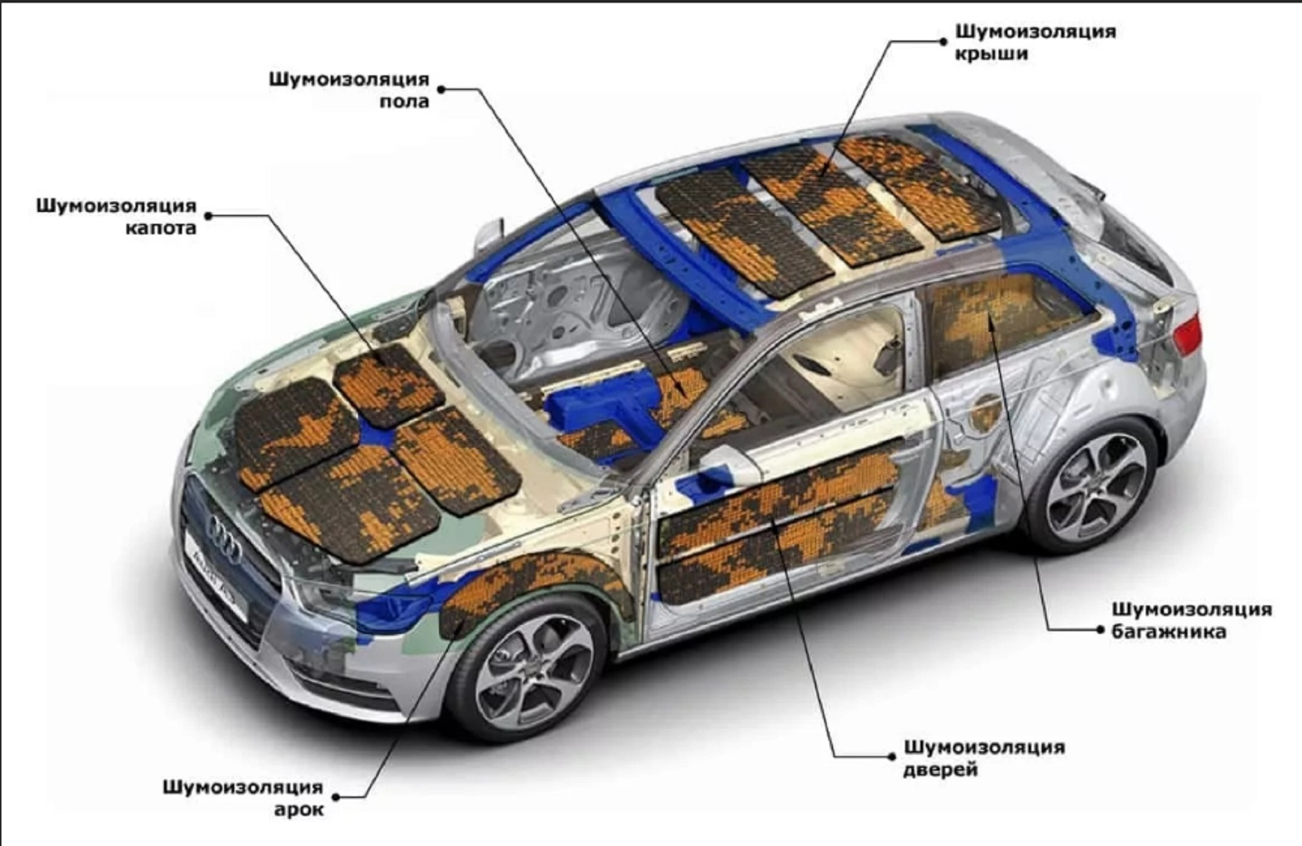 Материал автомобиля. Схема виброизоляции авто. Шумоизоляция авто. Шумовиброизоляция автомобиля. Шумоизоляция автомобиля схема.