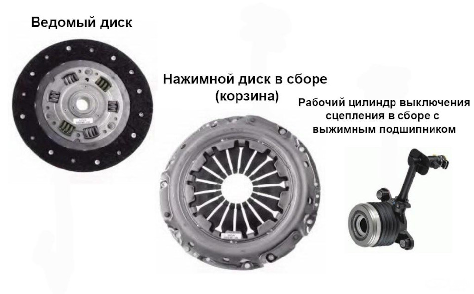 Какое сцепление брать? — Lada Vesta SW, 1,6 л, 2018 года | запчасти ...