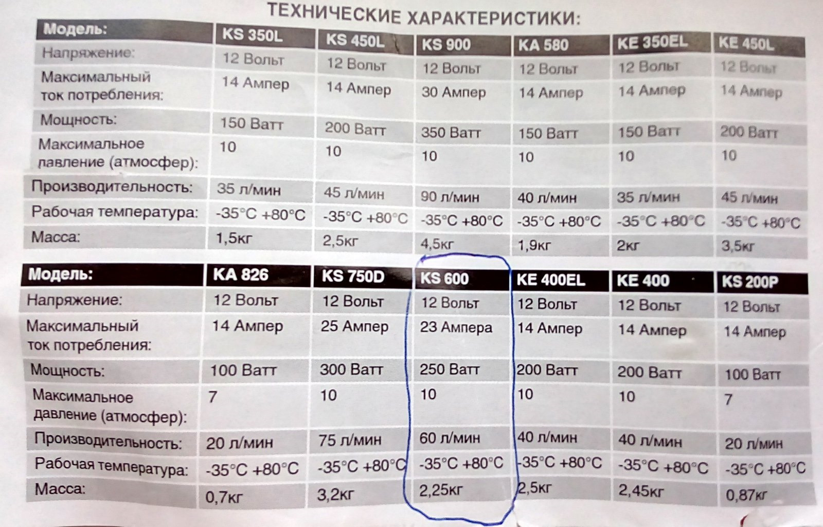 Характеристиками 35. 12 Вольт в Амперах. Ватт в ампер 12 вольт. 5 Вольт 1 ампер сколько ватт. 150 Вольт ампер.