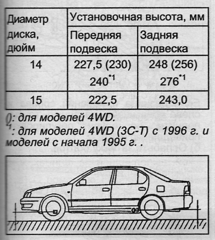 Камри какой размер шин