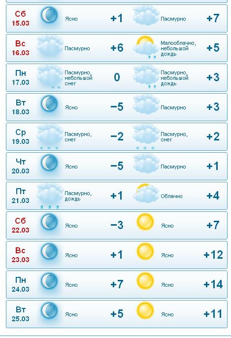Замена резины с зимы на лето :) — Ford Focus Hatchback III, 2 л, 2012 ...