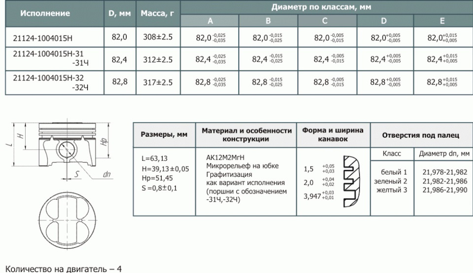 Ремонтные размеры поршней ВАЗ 21083 таблица, как …