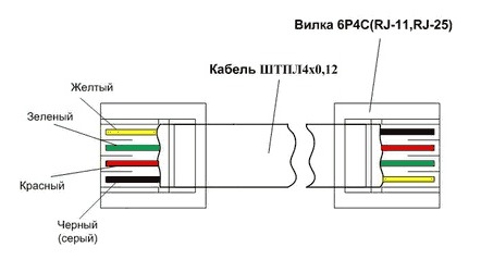 Схема разъемы телефонные rj-11 Схема разъемы телефонные rj-11