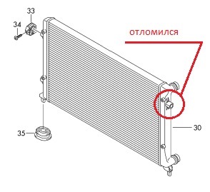 Как снять радиатор джетта 6 Отломилось крепление радиатора ОЖ - Сообщество "Volkswagen Club" на DRIVE2