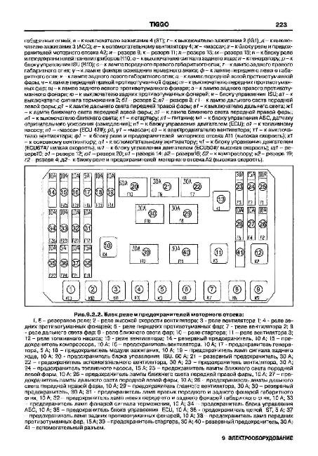 Предохранители чери тигго т11 1.8 расположение предохранителей Схемы электрооборудования CHERY TIGGO с 2005 + Схема предохранителей. - Chery Ti