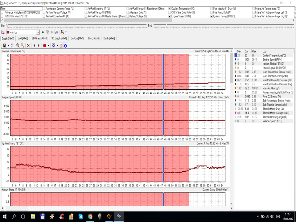 Отключение прогрева катализатора на Forester SG5 AG572. — Subaru ...