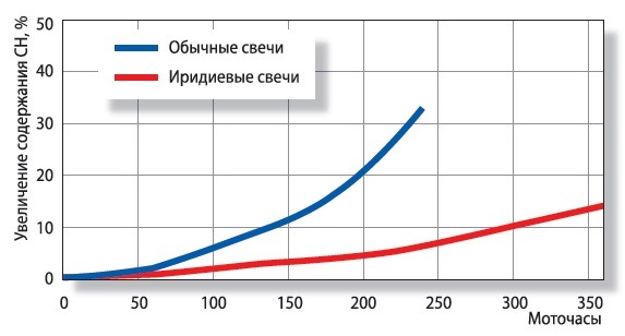 форд фьюжн какие свечи ставить артикул. 9a31ce4s 960. форд фьюжн какие свечи ставить артикул фото. форд фьюжн какие свечи ставить артикул-9a31ce4s 960. картинка форд фьюжн какие свечи ставить артикул. картинка 9a31ce4s 960